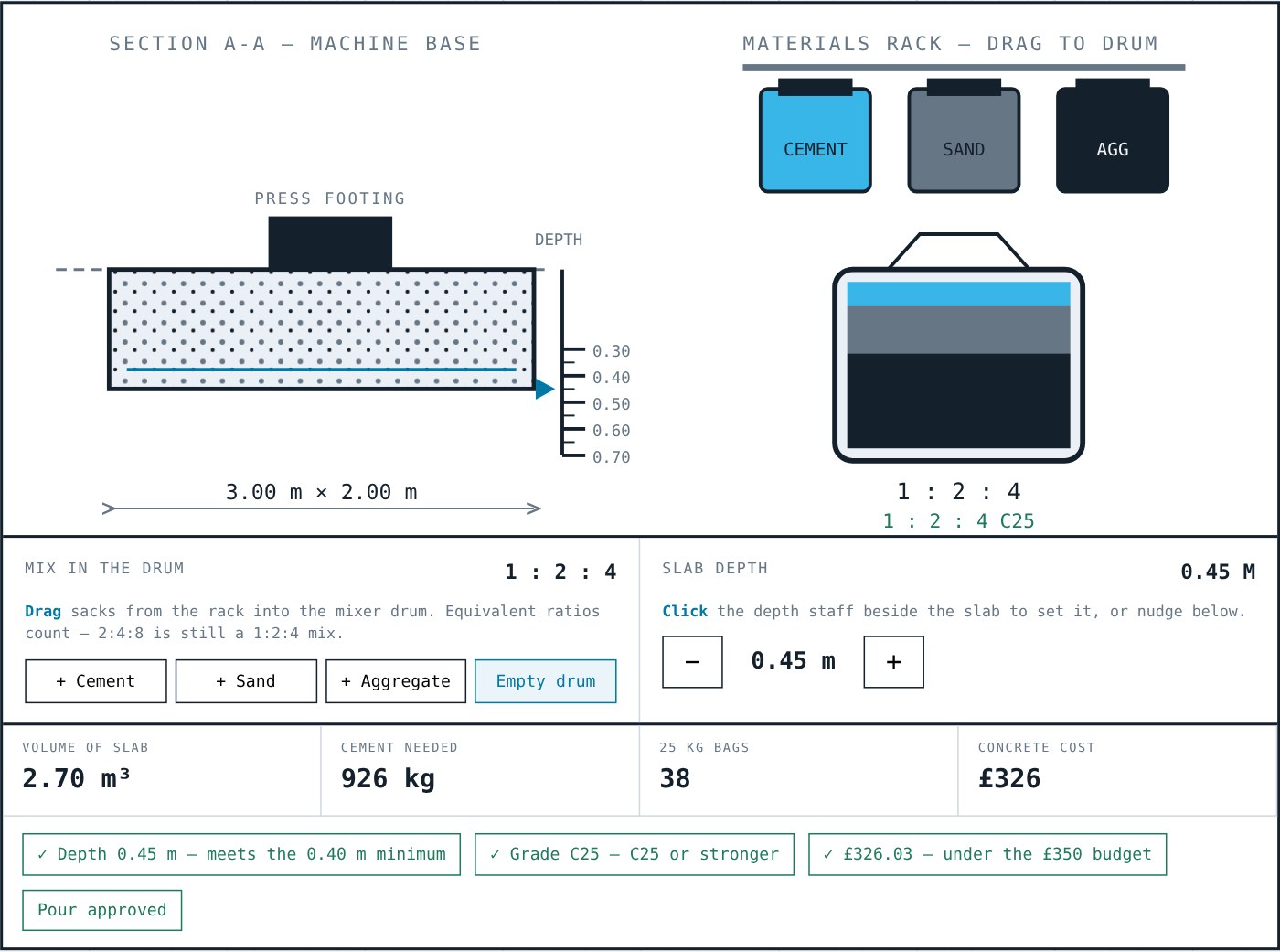 Concrete base module: mix ratio, slab depth and cement needed